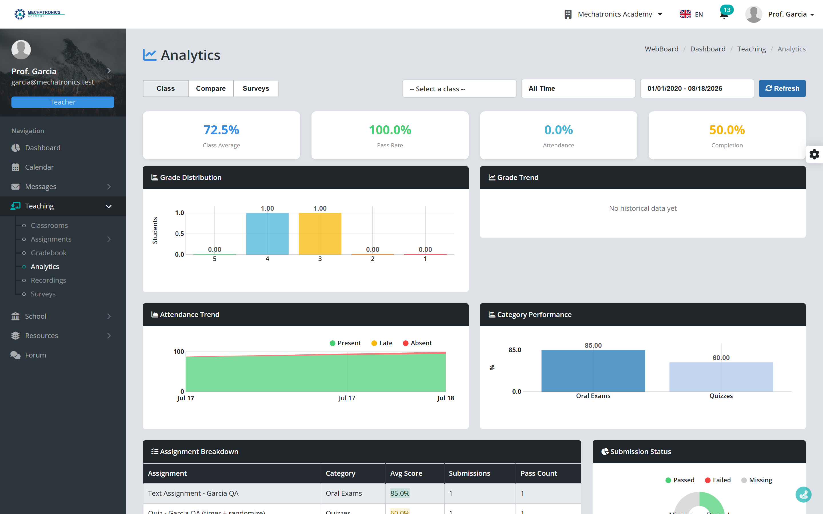 Analytics